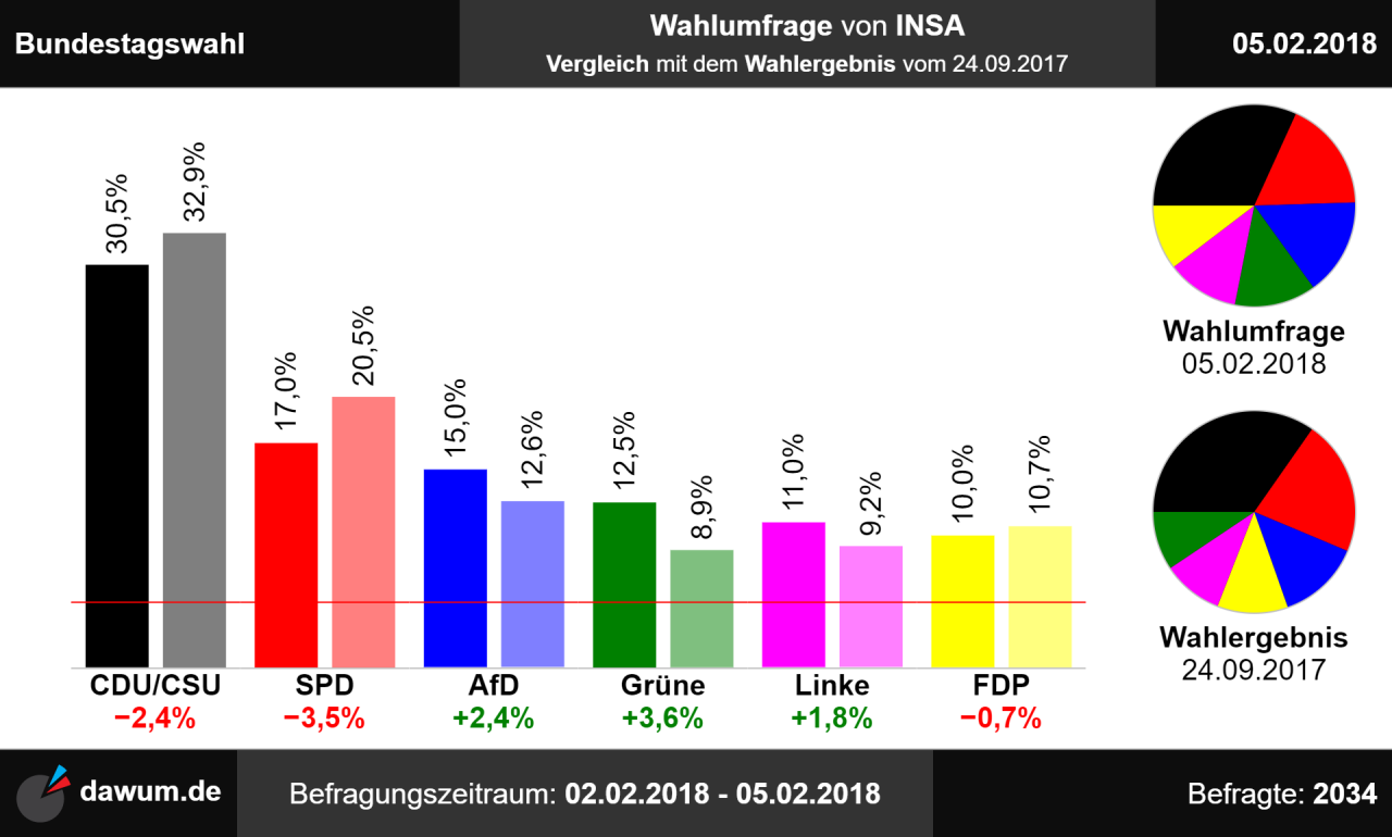 Wahlergebnis Sachsen 2021