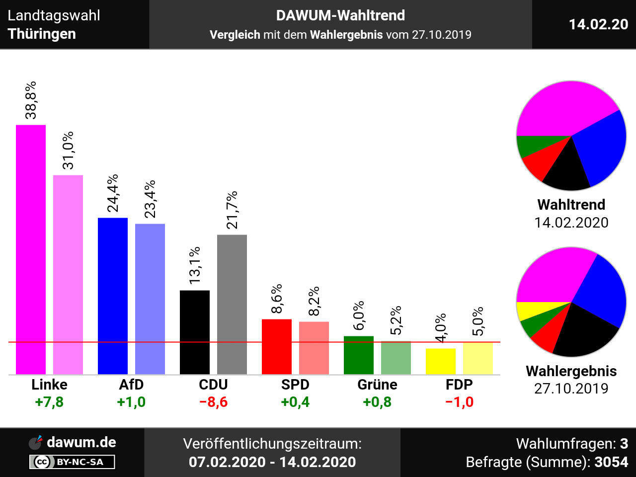 Wahlergebnis Afd Wahlergebnis Afd