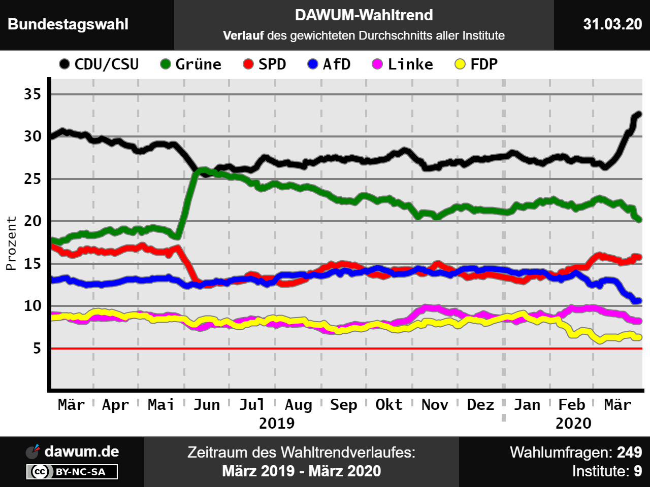 Dz2baufluvaqkm