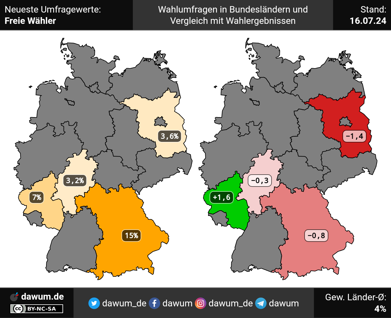 Freie W hler Neueste Umfragewerte In Aktuellen Wahlumfragen Und Im 