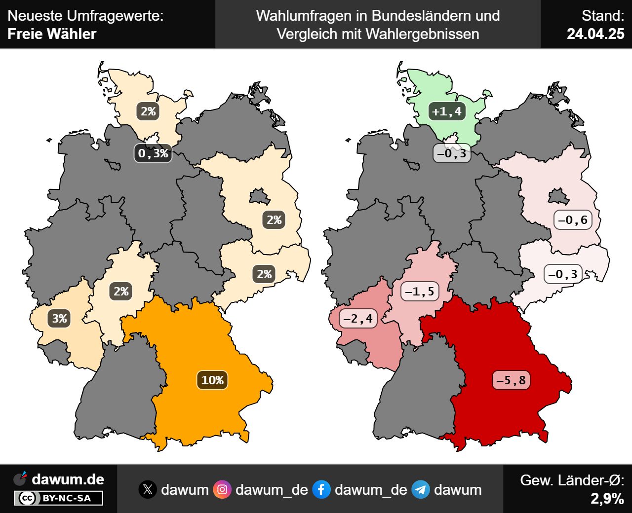 Freie W hler Neueste Umfragewerte In Aktuellen Wahlumfragen Und Im 