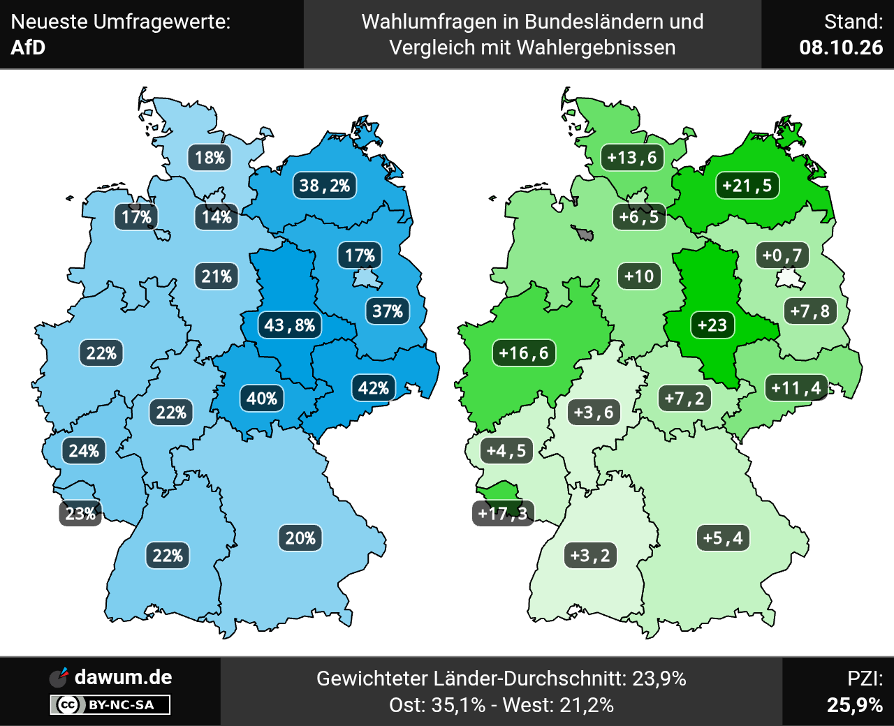 AfD: Neueste Umfragewerte in aktuellen Wahlumfragen und im Wahltrend | Sonntagsfrage
