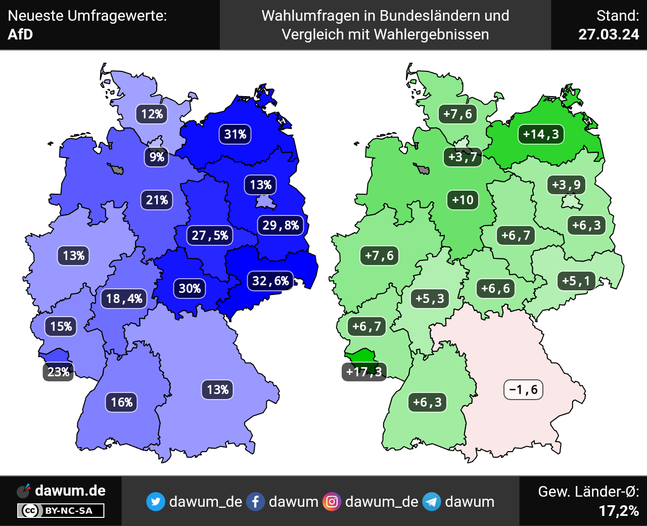 AfD: Neueste Umfragewerte in aktuellen Wahlumfragen und im Wahltrend ...