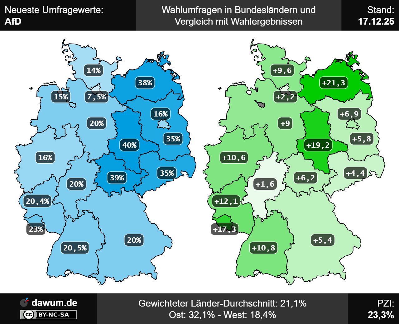 AfD: Neueste Umfragewerte in aktuellen Wahlumfragen und im Wahltrend ...